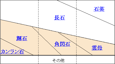 鉱物 無色 偏光顕微鏡の使い方（理科の先生のための）／takaの授業記録2002