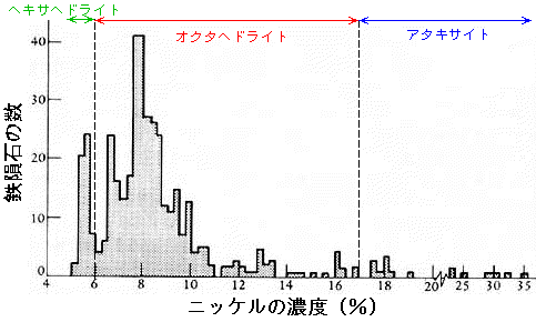 S覐Β̃jbPZx